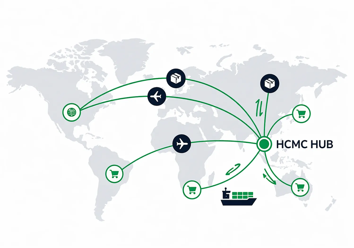 SellerBoxes fulfillment hub in Vietnam — global e-commerce operations network